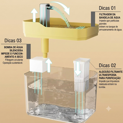Bebedouro Fonte Elétrica para Gatos – Água Circulante e Filtrada