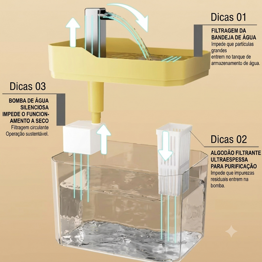 Bebedouro Fonte Elétrica para Gatos – Água Circulante e Filtrada